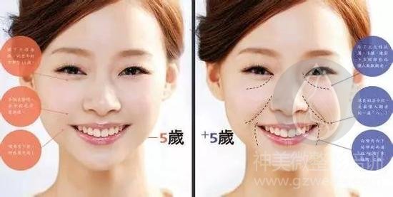 法则纹