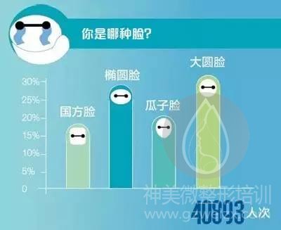 饼脸